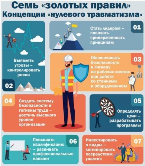О проведении Недели нулевого травматизма  в подчиненных организациях 