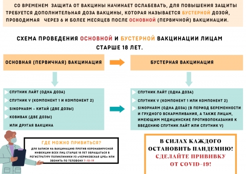 Схема проведения основной и бустерной вакцинации лицам старше 18 лет